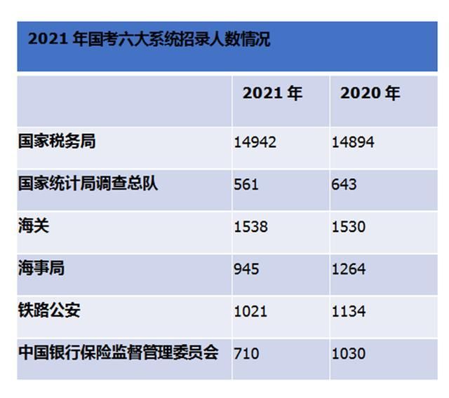 重庆公务员考试2021(重庆公务员考试2021报名时间下半年)