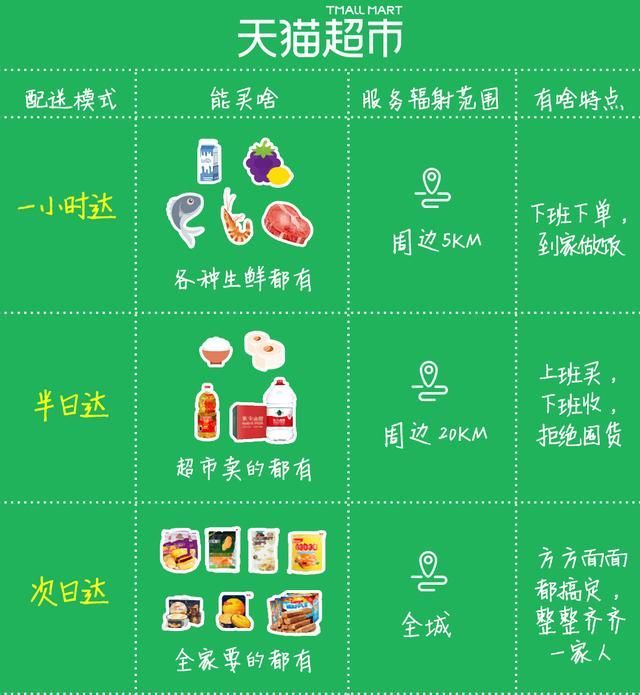天猫超市华北站在哪(天猫超市换购在哪里找)