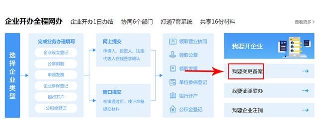 网上股权变更工商办理流程(股权变更网上怎么办理流程)
