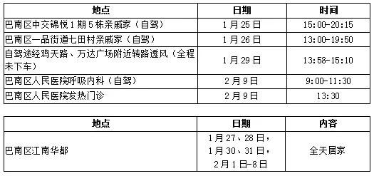 包含万州汉马酒店在哪儿的词条
