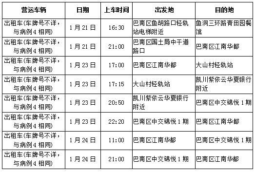 包含万州汉马酒店在哪儿的词条