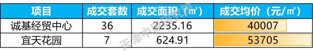 中原地产二手房网天津(中原地产二手房网天津河东顺泰公寓)