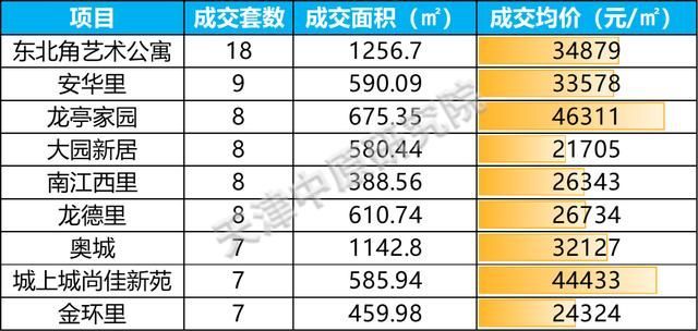 中原地产二手房网天津(中原地产二手房网天津河东顺泰公寓)