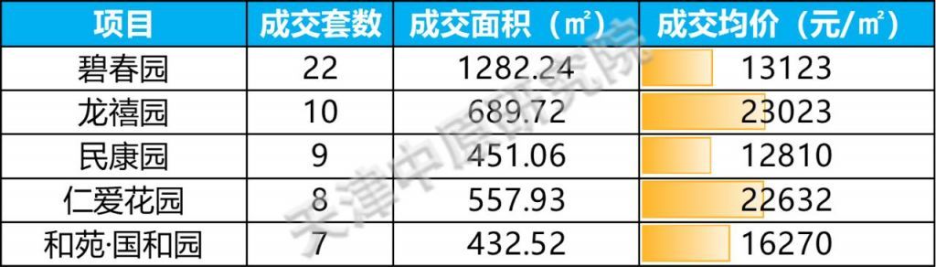 中原地产二手房网天津(中原地产二手房网天津河东顺泰公寓)