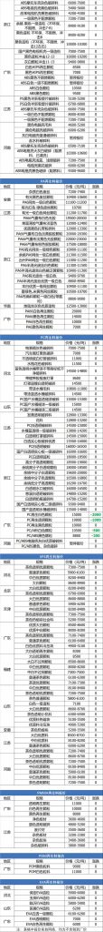 高州模具工业协会地址(中国模具工业协会地址)