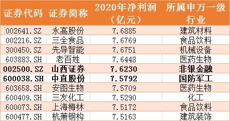 传媒公司一年能挣多少钱(传媒公司一年利润)