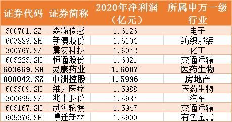 传媒公司一年能挣多少钱(传媒公司一年利润)