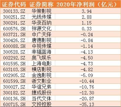 传媒公司一年能挣多少钱(传媒公司一年利润)