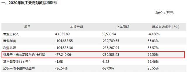 传媒公司一年能挣多少钱(传媒公司一年利润)