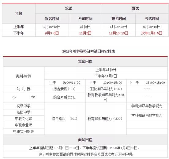 福建小学教师资格证报名时间(福建小学教师资格证报名时间2020年)