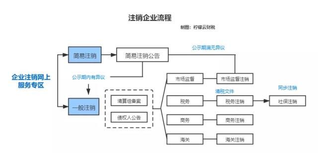 注销税控盘需要什么资料(注销税控盘需要什么资料个人的)