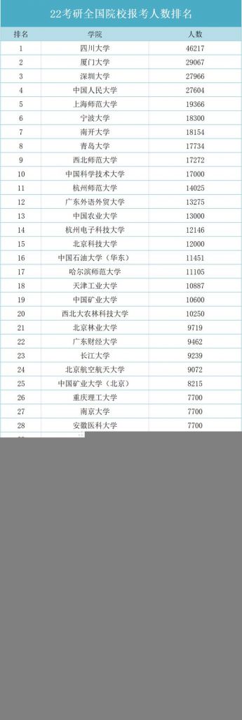 2022考研报考人数官方公布(2022考研报考人数统计)