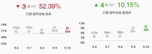 龙龟放在哪里(龙龟放在客厅哪个位置)