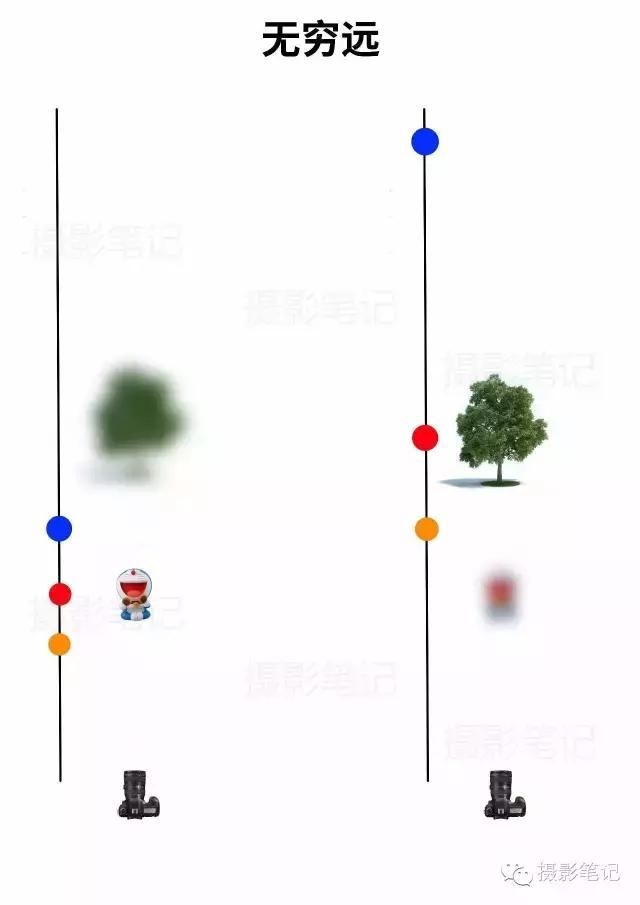 焦距在哪(焦距在使用过程中可以改变的镜头叫定焦镜头)