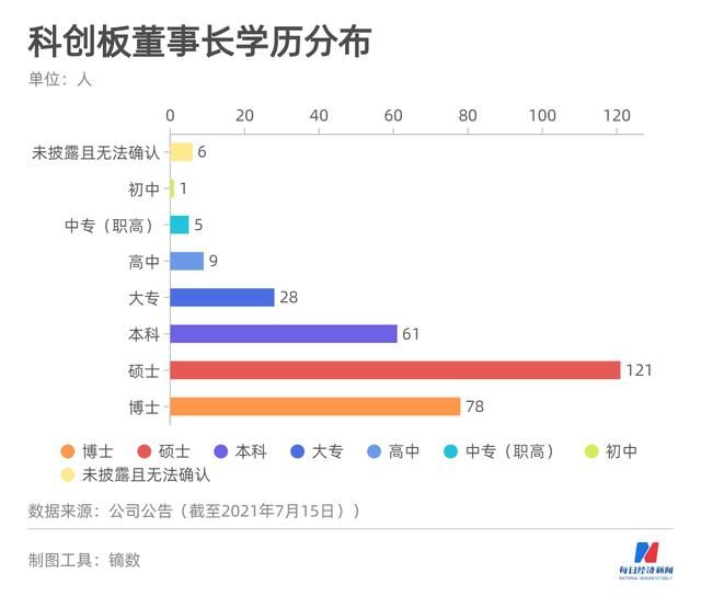 美的研究生工资(美的研究对象)