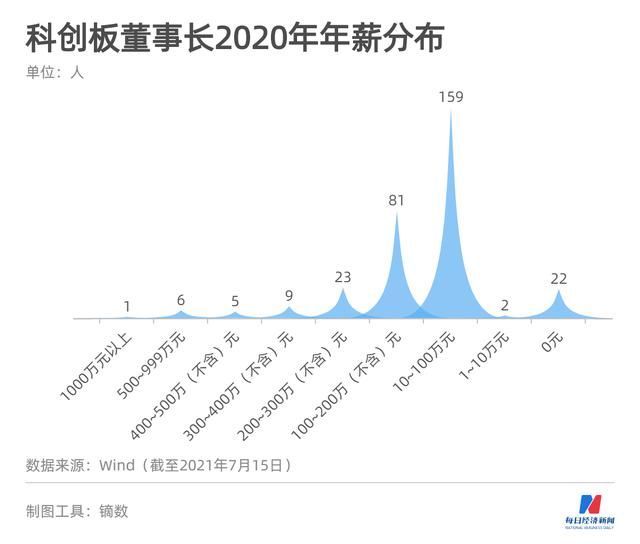 美的研究生工资(美的研究对象)