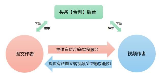 个人工作室申请条件(个人工作室申请书)