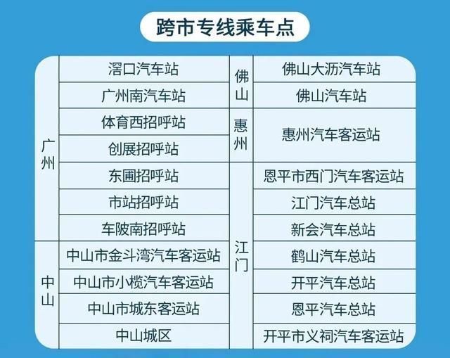 珠海汽车客运站在哪里(珠海汽车客运站)