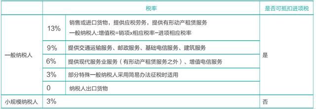 税务报到后要做什么(税务报到后多久报税)