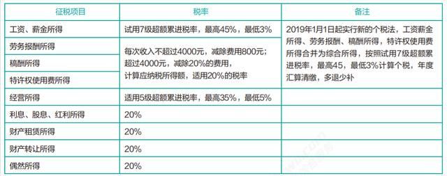 税务报到后要做什么(税务报到后多久报税)