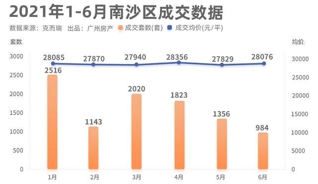 广州南沙不限购政策(广州南沙不限购楼盘)