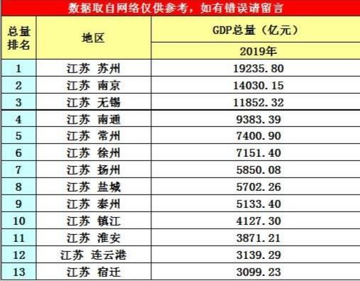 江苏在哪个位置(江苏在哪个省)