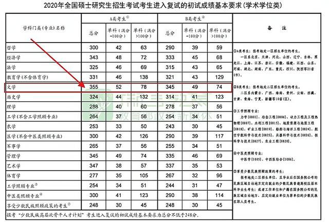 考研怎么考到380分(考研考380分是什么水平)