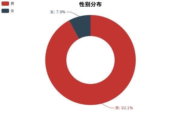 奔驰sd卡插口在哪(奔驰e260sd卡插口在哪)