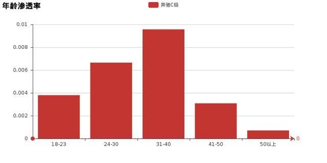 奔驰sd卡插口在哪(奔驰e260sd卡插口在哪)