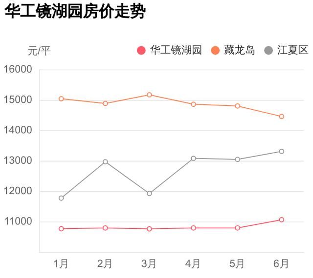 镜湖园在哪里(中海公园城镜湖园)