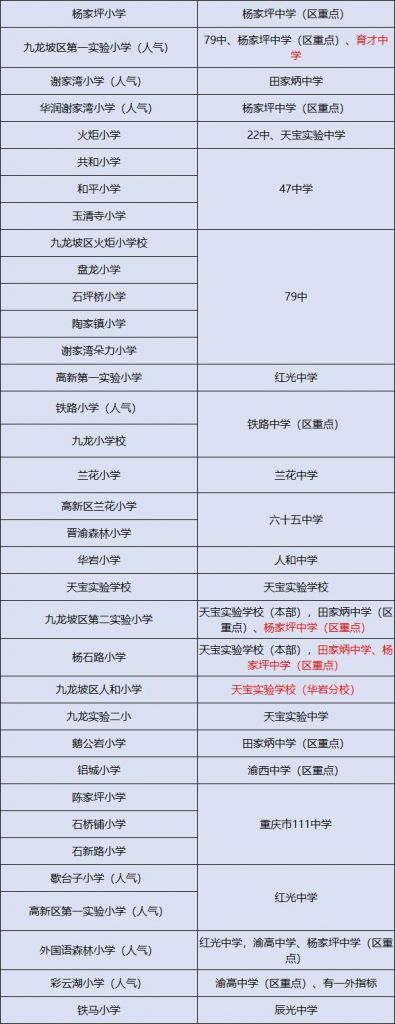 杨家坪中学升学率(杨家坪中学怎么样)