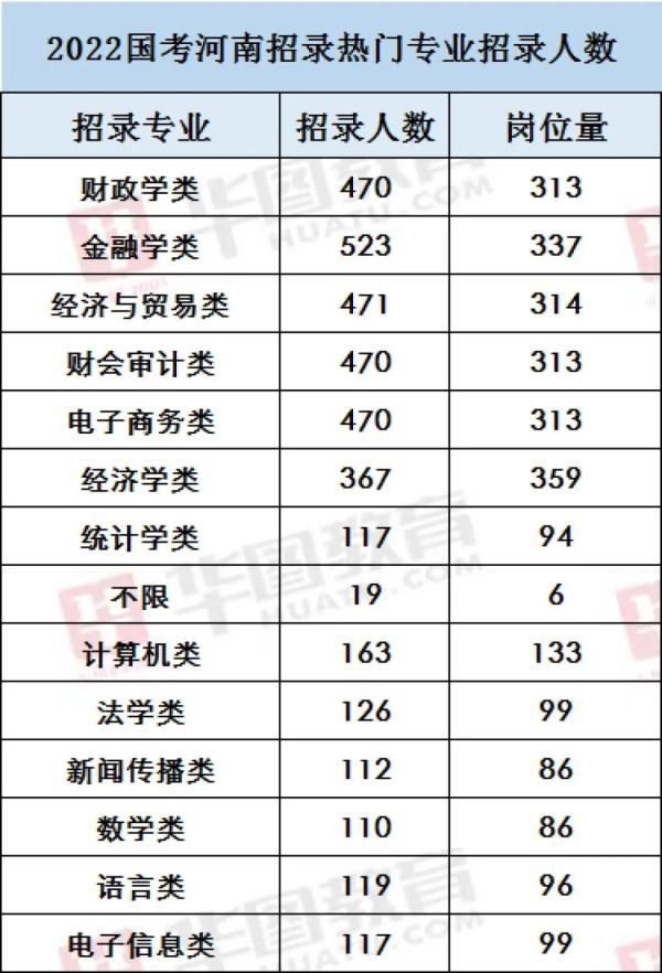 公务员考试报名(公务员考试报名条件)