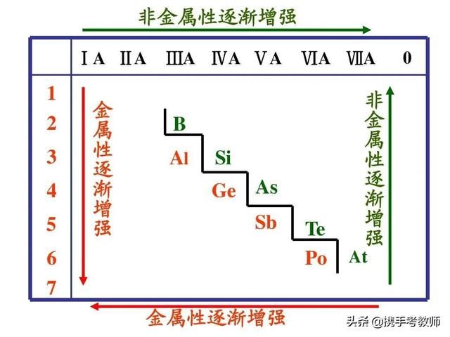 第三主族在哪(第三主族元素)