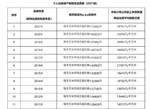 重庆电子税务局app下载(怎样下载电子税务局APP)