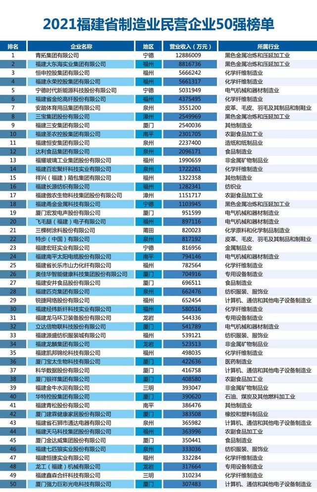 中国税收排名前十名2021年(中国税收排名前十名)