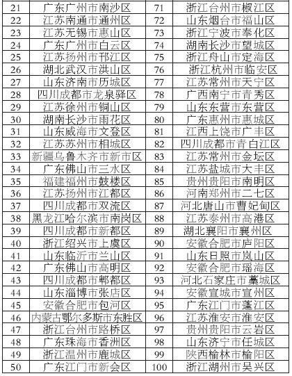 花都区百强企业名单(深圳百强企业名单2021)