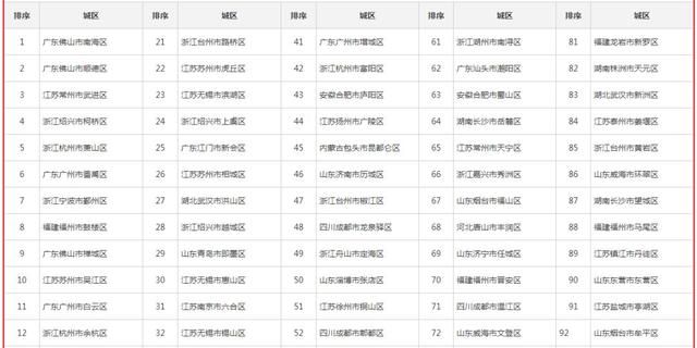 花都区百强企业名单(深圳百强企业名单2021)