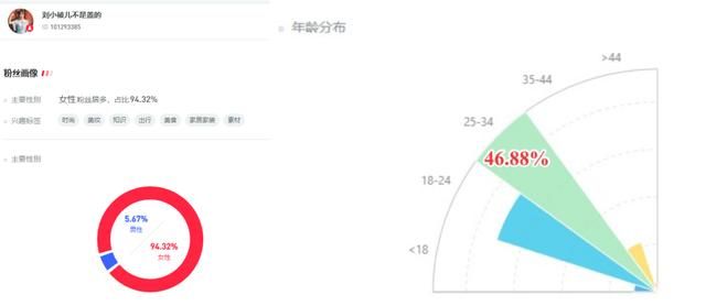 小红书穿搭在哪里(小红书穿搭女)