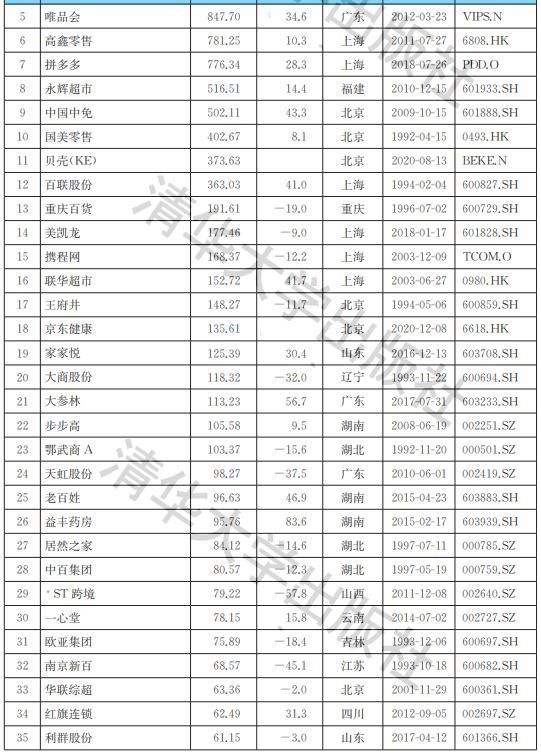 中小企业上市公司名单(制造业中小企业上市公司有哪些)