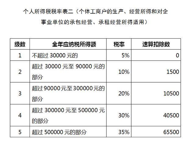 如何注册个人独资企业(如何申请个人独资企业)