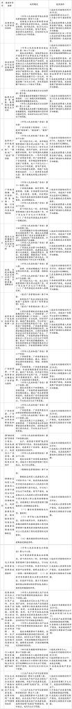 四川省市场监督管理局在哪里(四川省市场监督管理局信息中心)