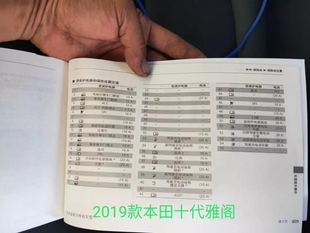 雅阁铭牌在哪个位置(8代雅阁蓝牙在哪个位置)