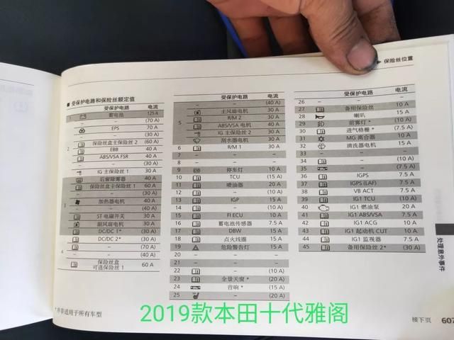雅阁铭牌在哪个位置(8代雅阁蓝牙在哪个位置)