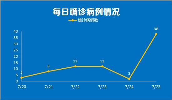 芜湖机场大巴在哪里坐(芜湖到新桥机场大巴)