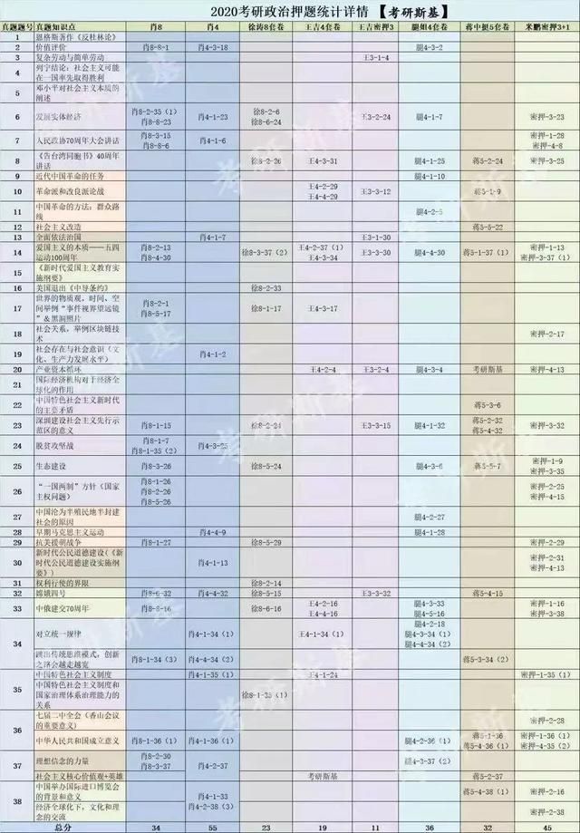 腿姐政治在哪买(腿姐政治背诵手册)