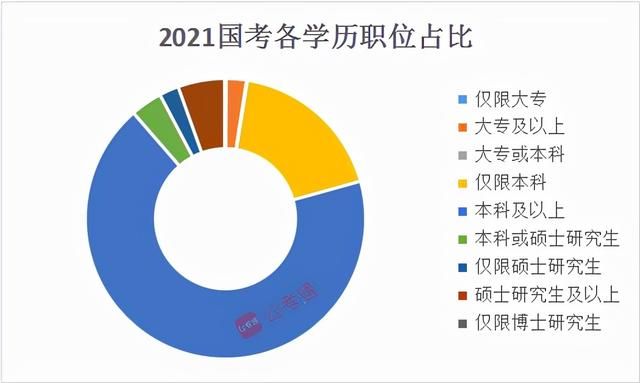 考公务员的要求和条件(考公务员的要求和条件及专业要求)