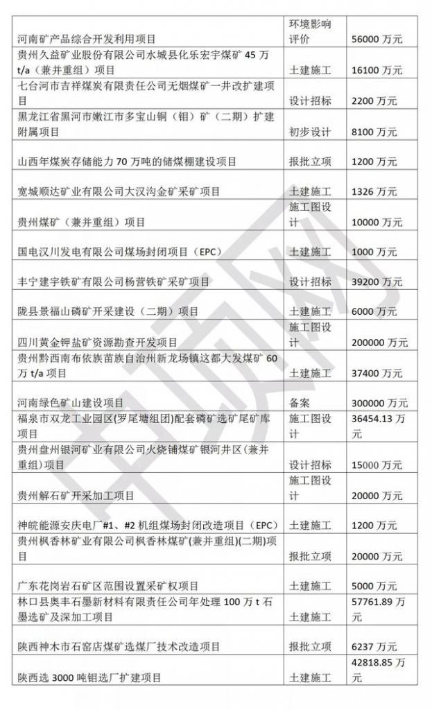 代理项目推荐(代理项目大全)