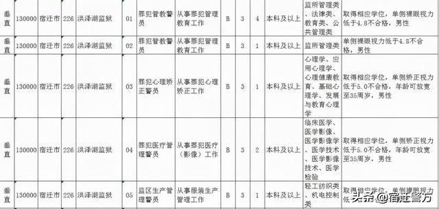 江苏公务员职位表2022查询(江苏公务员职位表)