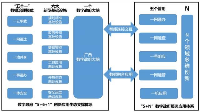 广西数字政务一体化平台(广西数字政务一体化平台官网)