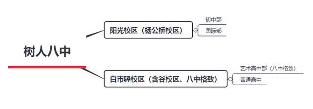 沙坪坝重点中学有哪些(九龙坡区重点中学有哪些)